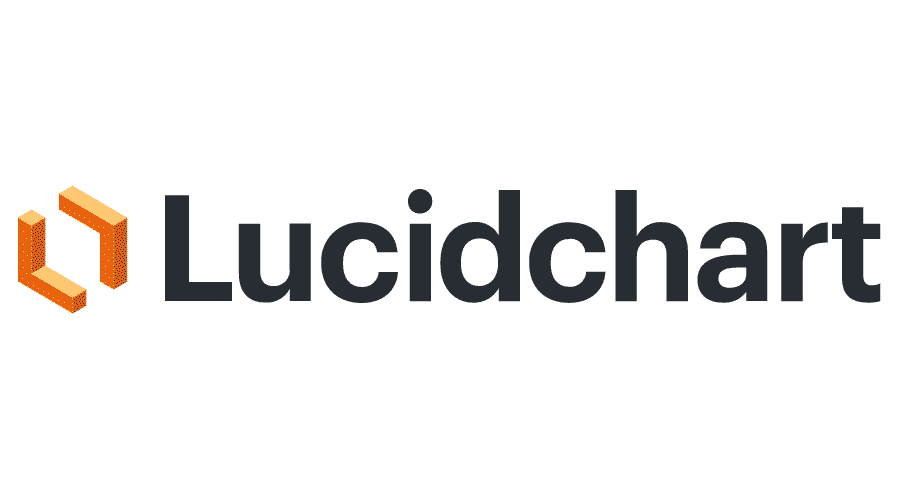 AI Flowchart Maker Lucidchart with WIO AI