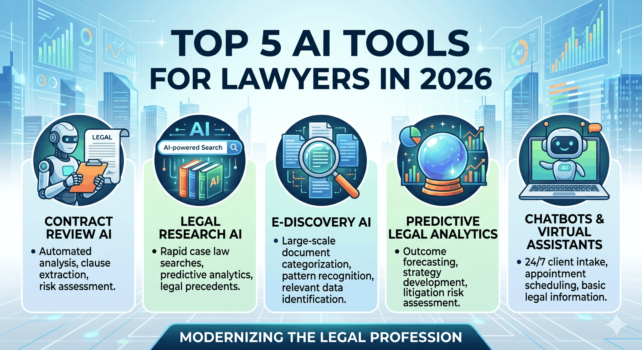 Top 5 AI Tools for Lawyers in 2026